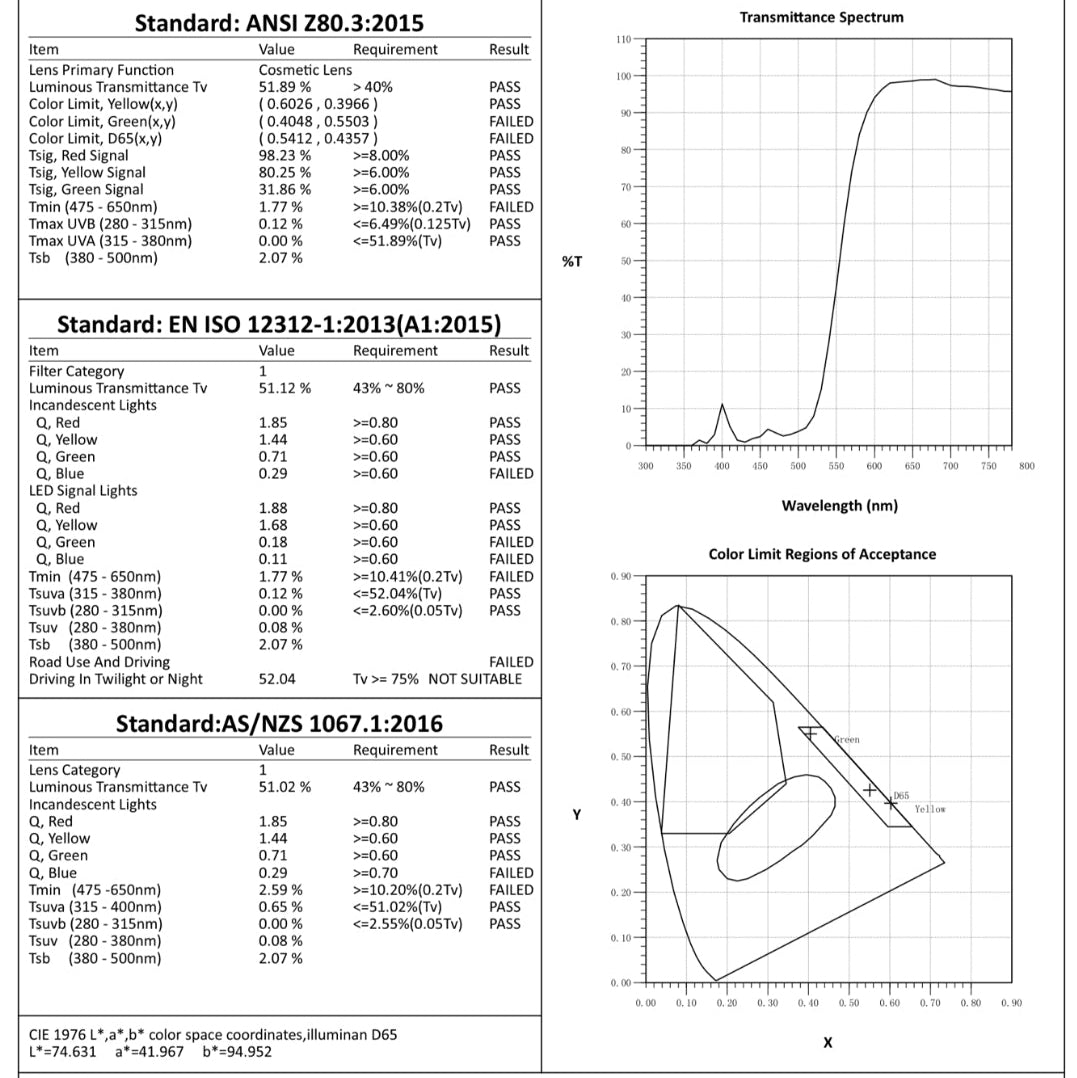 Sunglasses certification report with technical data and graphs