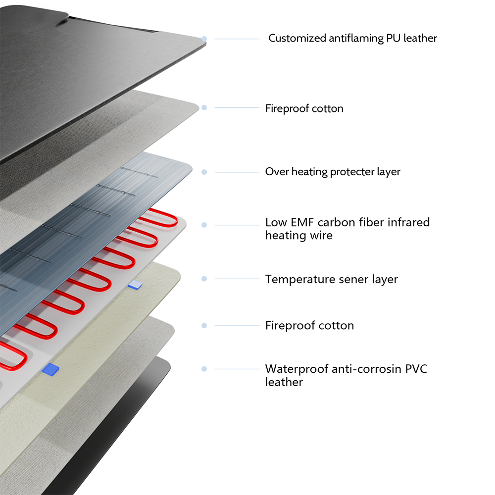 Infrarødt varmeteppe