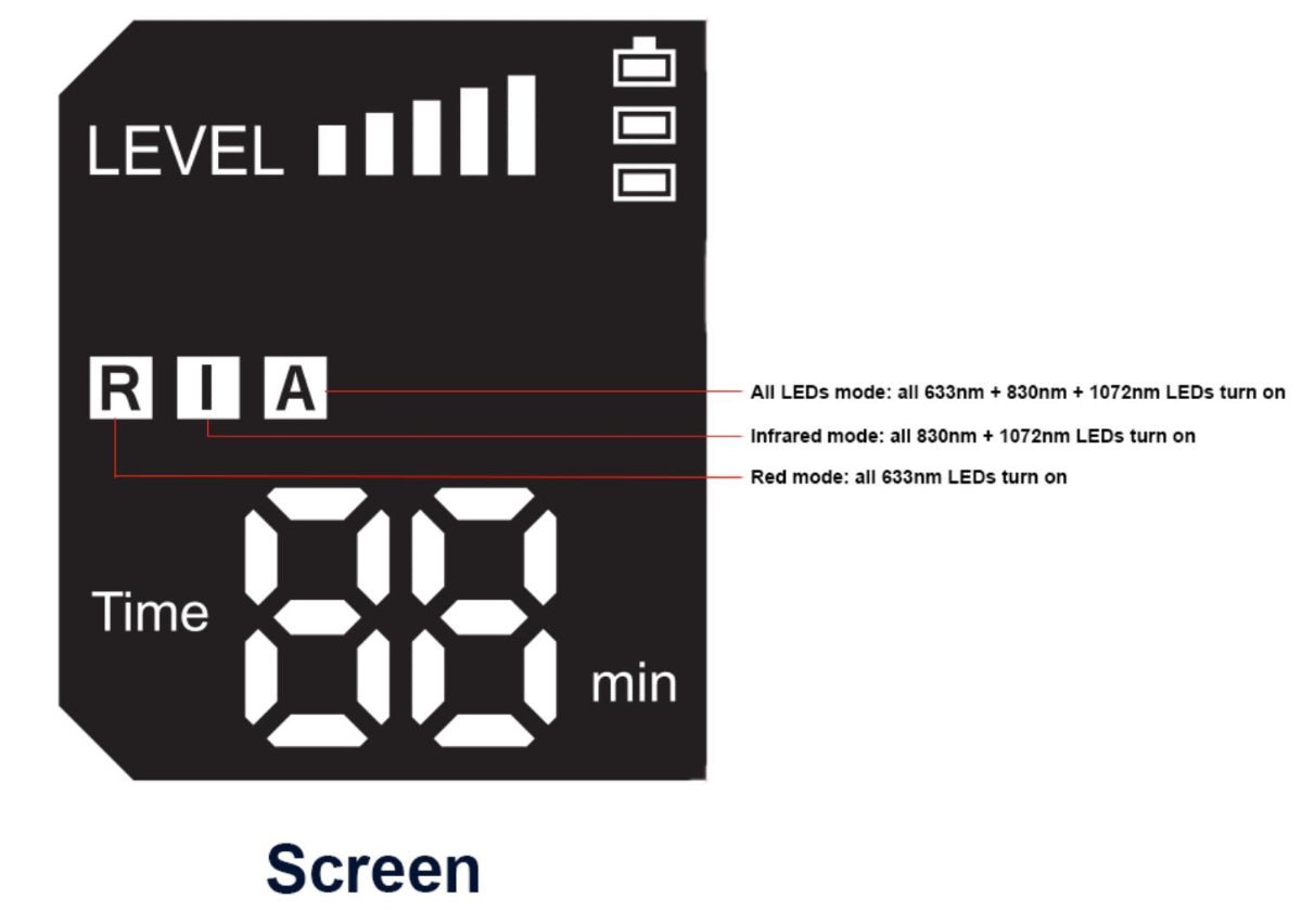 Spare Battery - Forge Premium Red Light Mask + Neck Piece - Forge